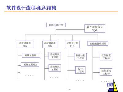 軟件開(kāi)發(fā)新產(chǎn)品的完整開(kāi)發(fā)流程解析與PPT課件下載